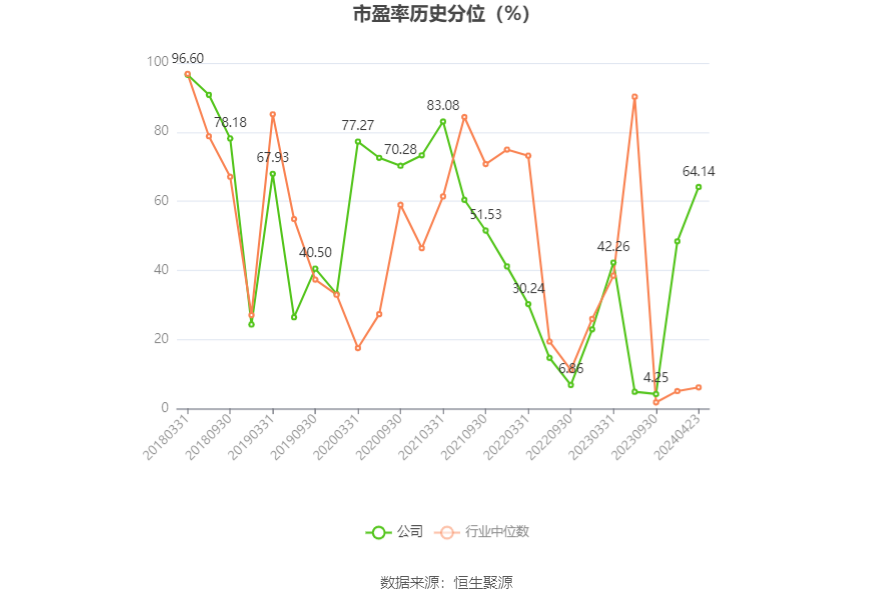 厦门象屿：2023年净利润同比下降40.31% 拟10派3元