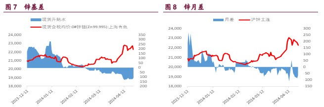 关联品种沪铜沪锌沪镍所属公司：宝城期货