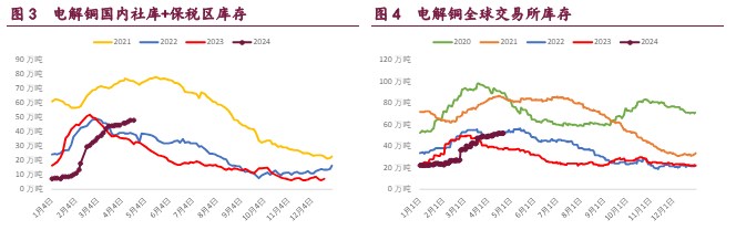 关联品种沪铜沪锌沪镍所属公司：宝城期货