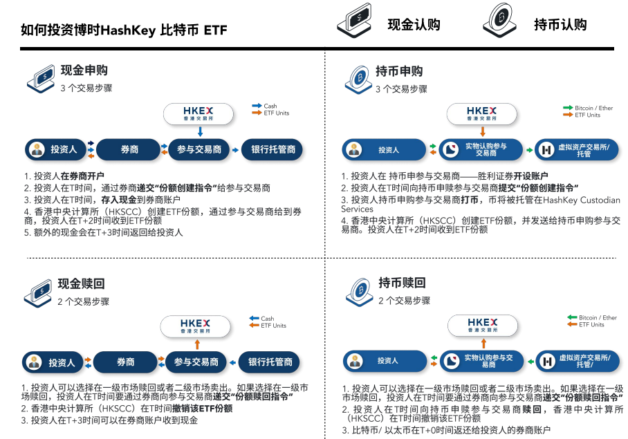 以上为博时国际的投资提示