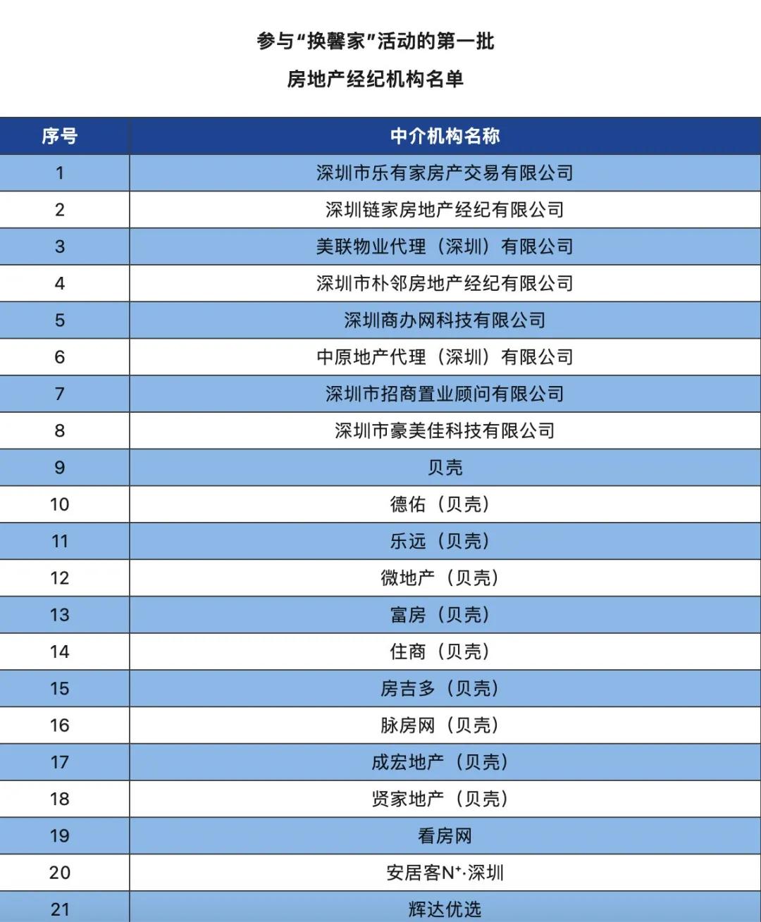 来源:深圳市房地产中介协会
