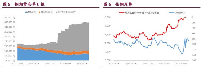 关联品种沪铜沪锌沪镍所属公司：宝城期货