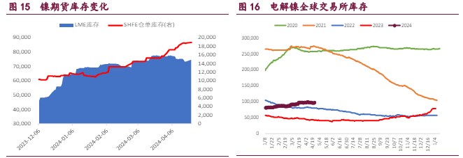 关联品种沪铜沪锌沪镍所属公司：宝城期货