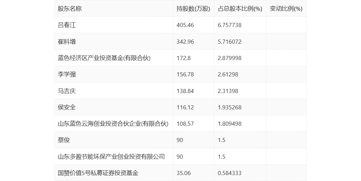 卓创资讯：2023年净利润同比下降10.85% 拟10派16.5元