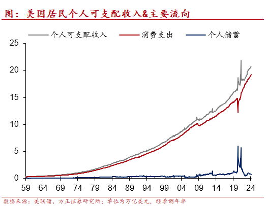 来源：华宝基金