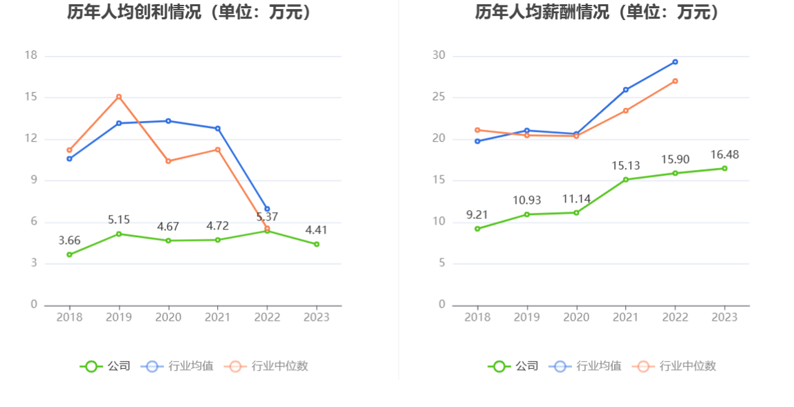 卓创资讯：2023年净利润同比下降10.85% 拟10派16.5元