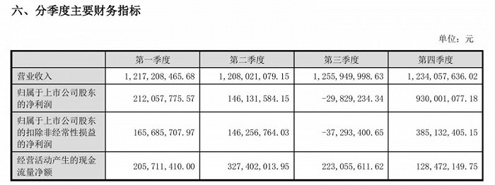 图片来源:昆仑万维公告