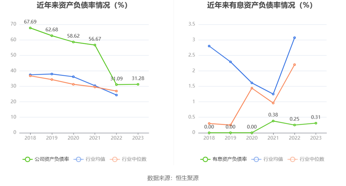 卓创资讯：2023年净利润同比下降10.85% 拟10派16.5元