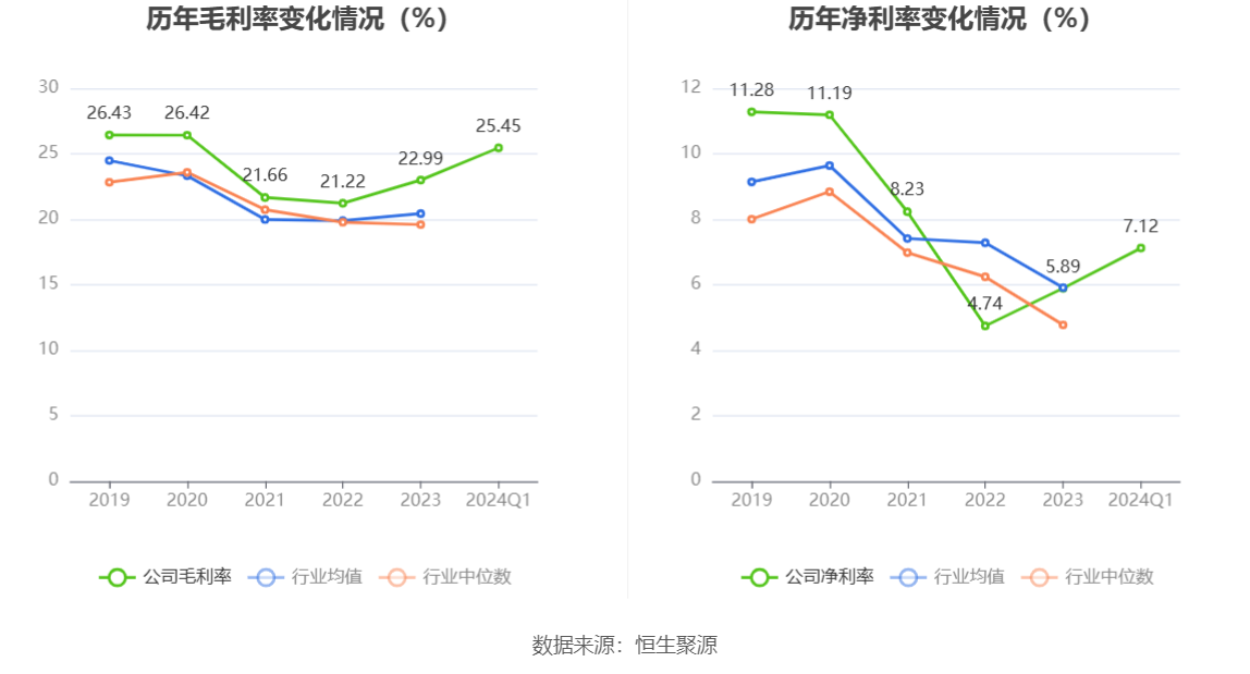 胜蓝股份：2024年第一季度净利润2177.39万元 同比增长14.66%