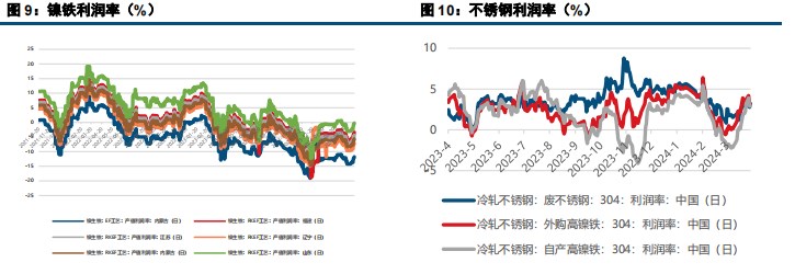 (来源：中信建投期货)