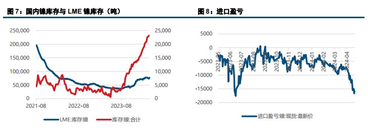 (来源：中信建投期货)