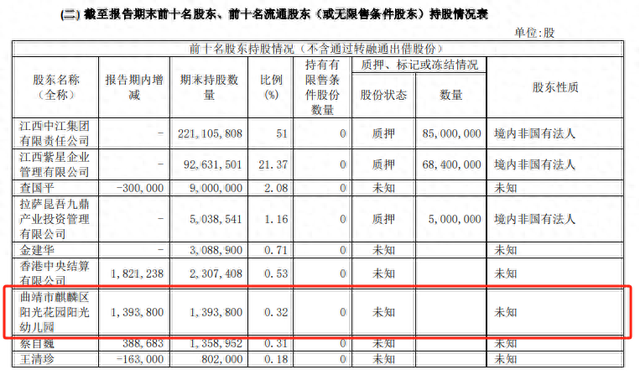 截图自九鼎投资2023年年报