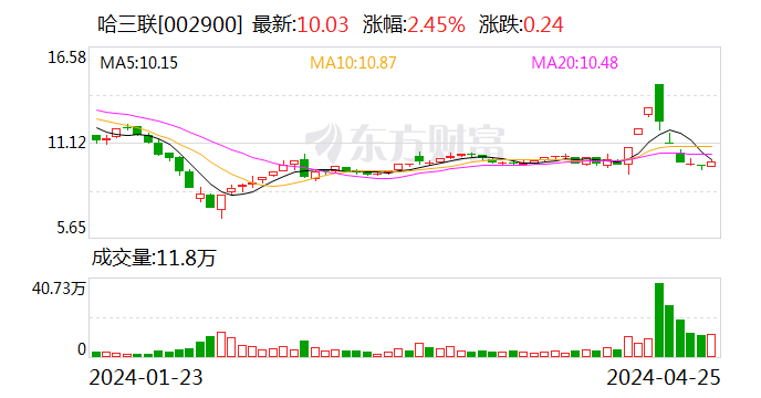 哈三联：公司药品氯化钾注射液通过仿制药一致性评价