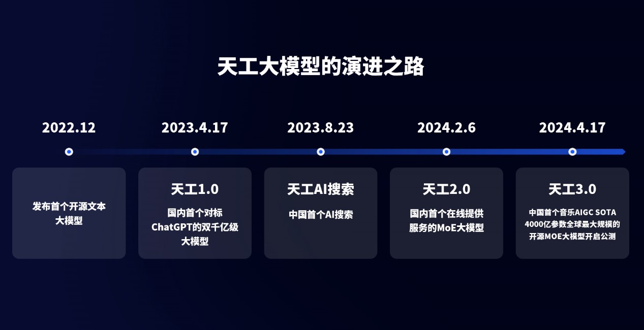 天工大模型的演进之路