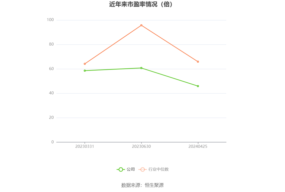 卓创资讯：2023年净利润同比下降10.85% 拟10派16.5元