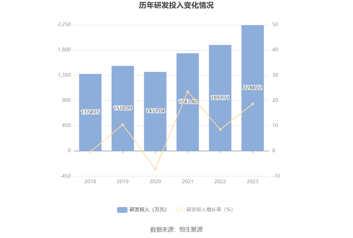 卓创资讯：2023年净利润同比下降10.85% 拟10派16.5元