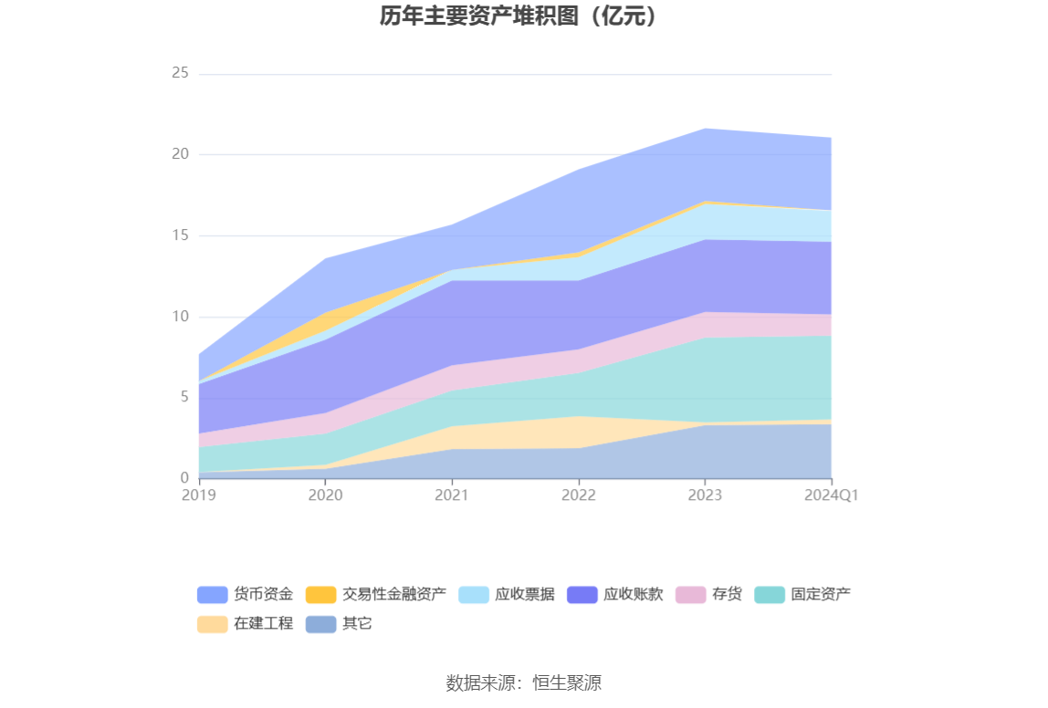 胜蓝股份：2024年第一季度净利润2177.39万元 同比增长14.66%