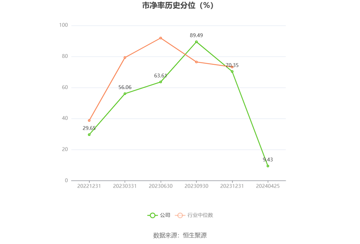 卓创资讯：2023年净利润同比下降10.85% 拟10派16.5元