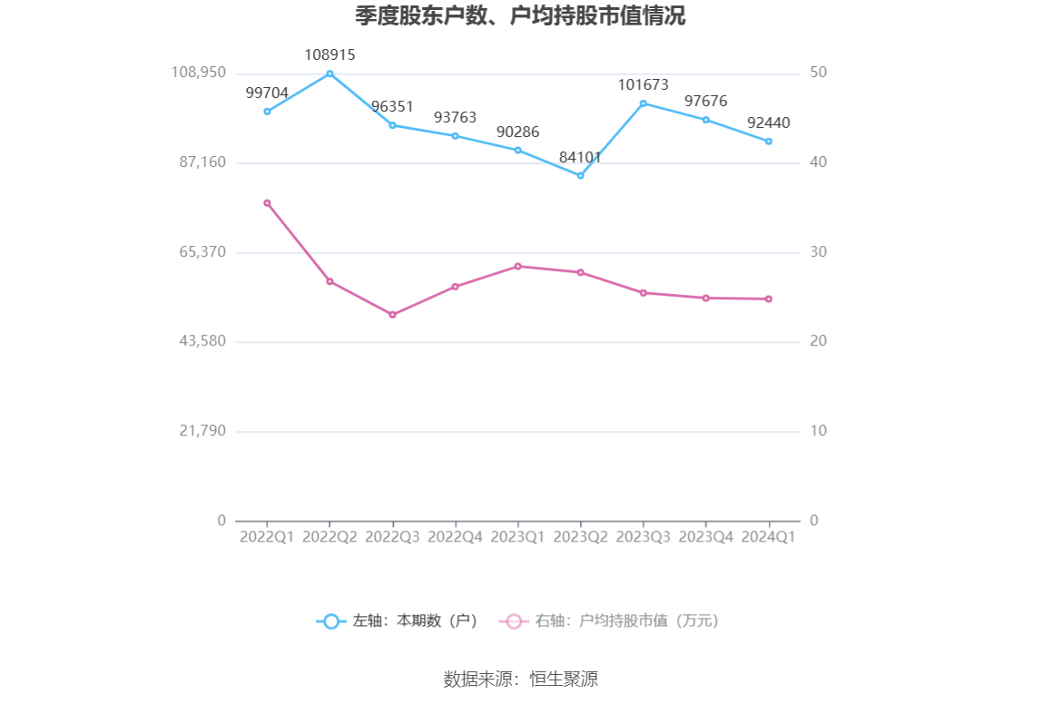 （文章来源：中国证券报·中证网）