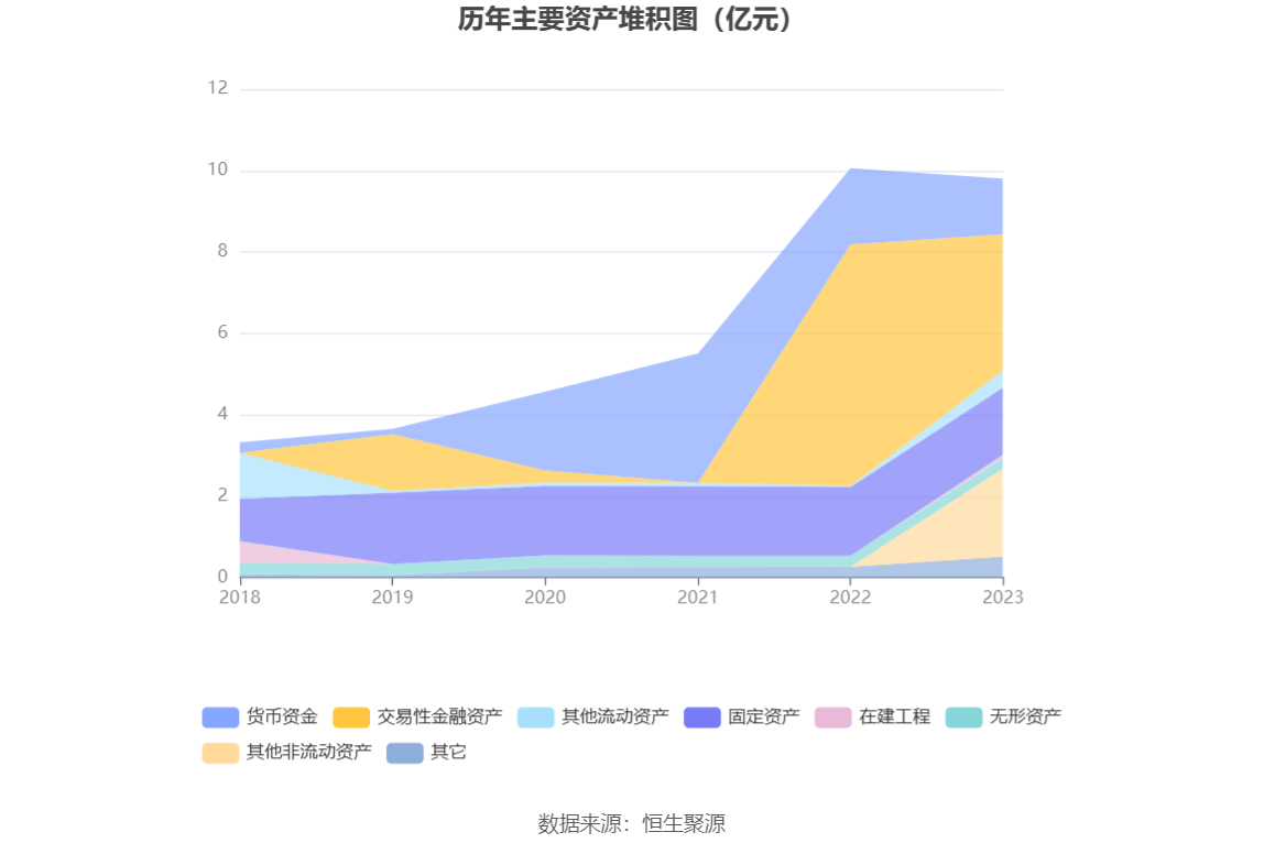 卓创资讯：2023年净利润同比下降10.85% 拟10派16.5元