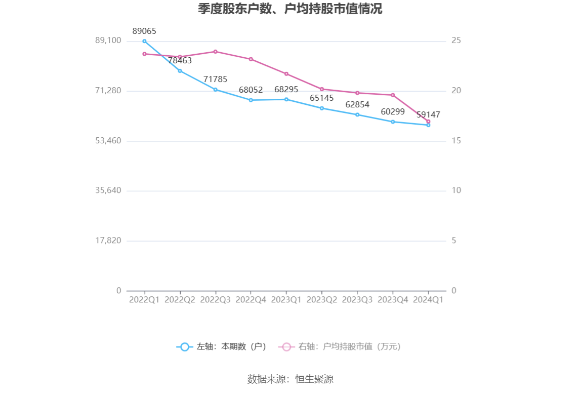 （文章来源：中国证券报·中证网）