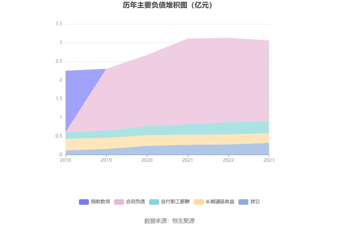 卓创资讯：2023年净利润同比下降10.85% 拟10派16.5元