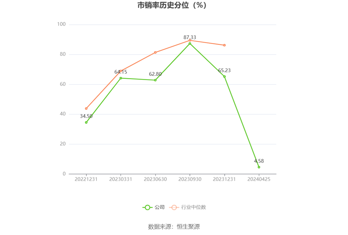 卓创资讯：2023年净利润同比下降10.85% 拟10派16.5元