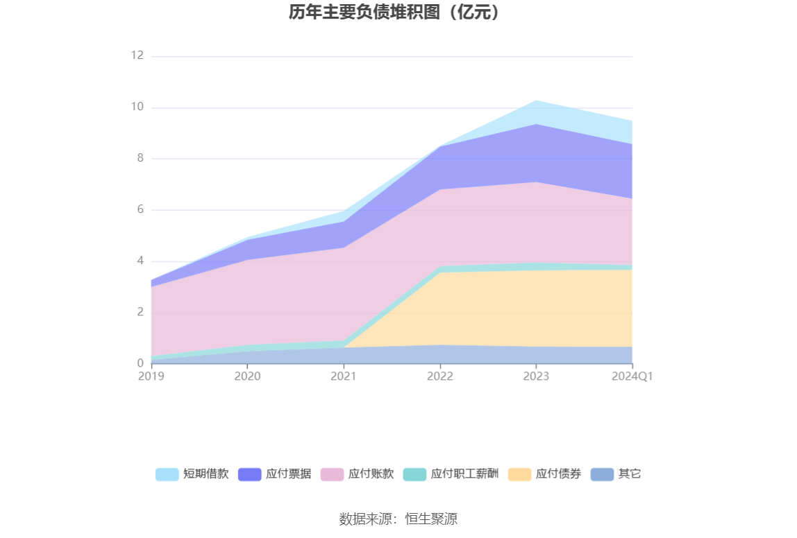 胜蓝股份：2024年第一季度净利润2177.39万元 同比增长14.66%