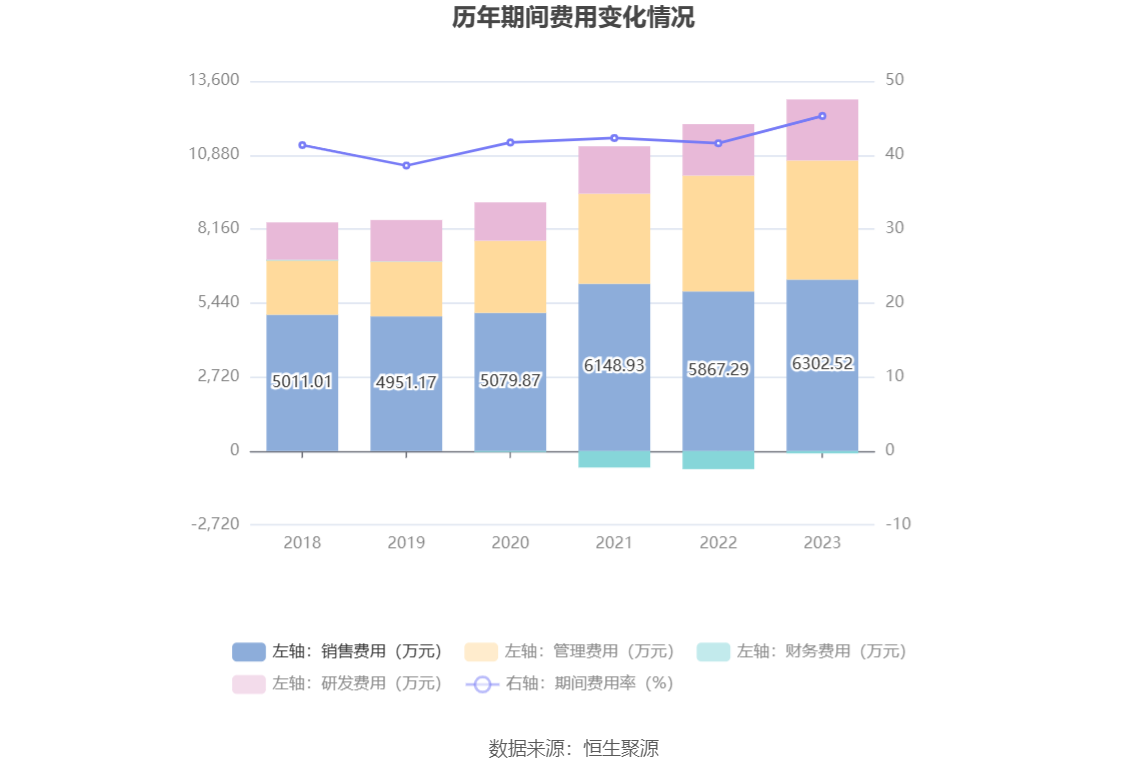 卓创资讯：2023年净利润同比下降10.85% 拟10派16.5元