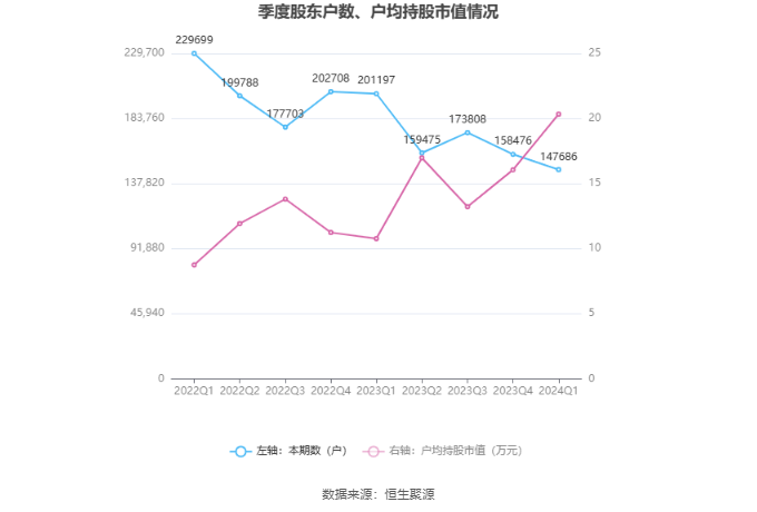 （文章来源：中国证券报·中证网）