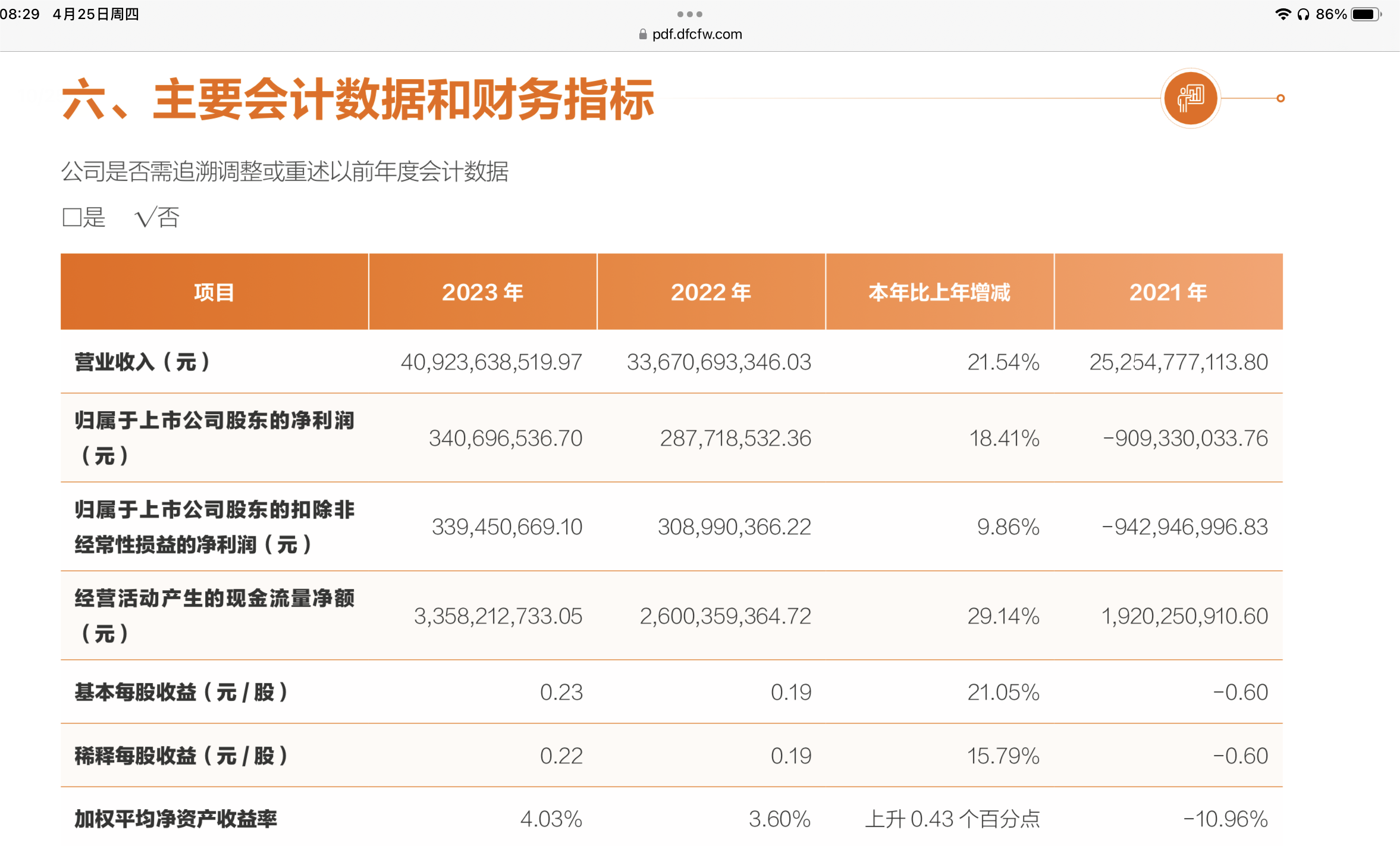 申通2023年财务数据 图片来源：上市公司公告