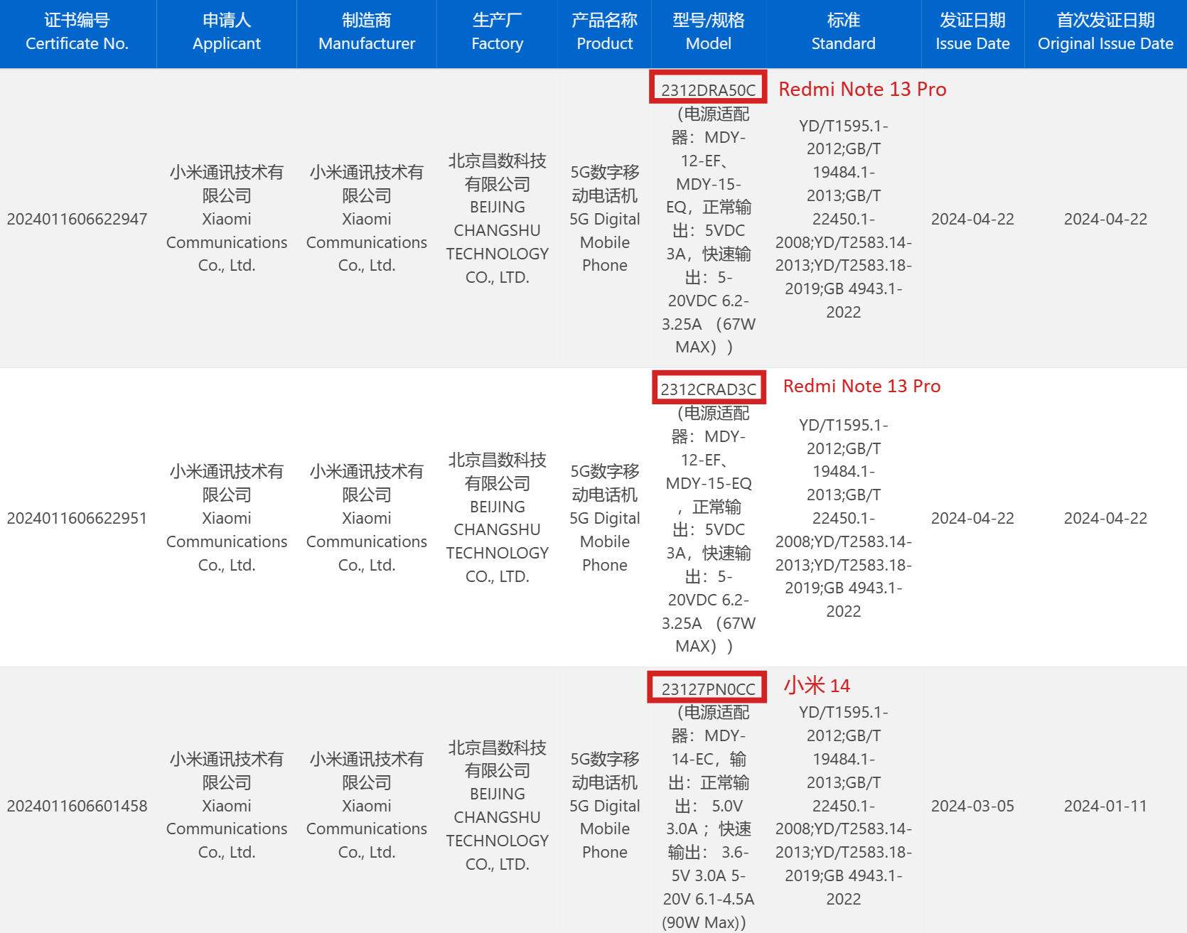 С Redmi Note 13 Pro ֻƽܹͨ 3C ֤