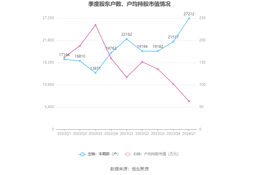 （文章来源：中国证券报·中证网）