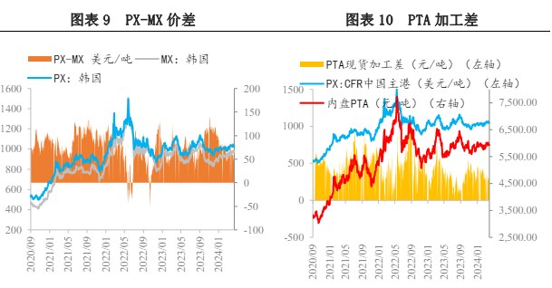 所屬公司：興證期貨