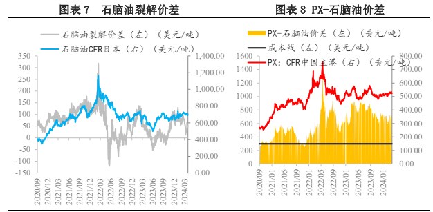 所屬公司：興證期貨