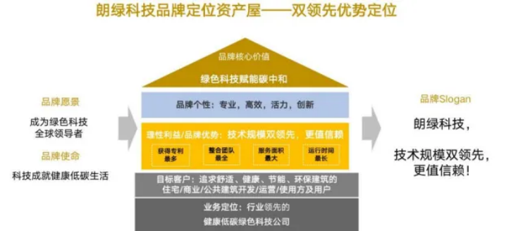 品牌策划策略公司 8baa-6108f5ddc1ca1968ee0bd6a69b804b80.png