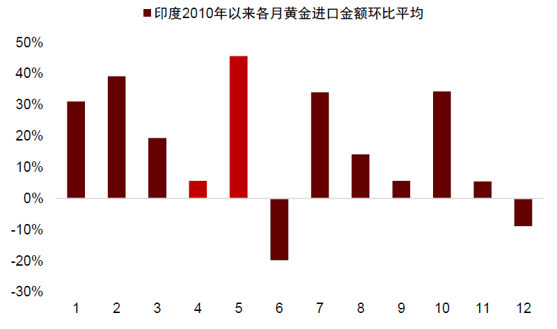 资料来源:Wind,Bloomberg,中金公司研究部