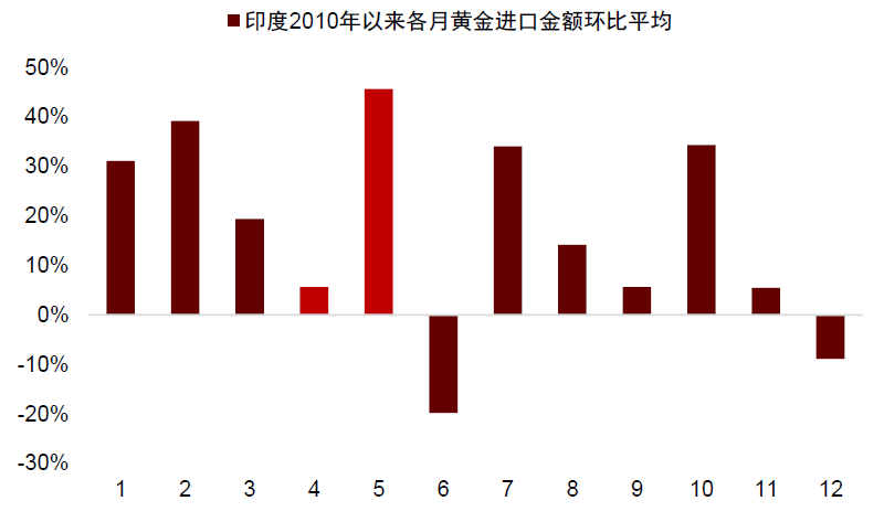 资料来源：Wind，Bloomberg，中金公司研究部