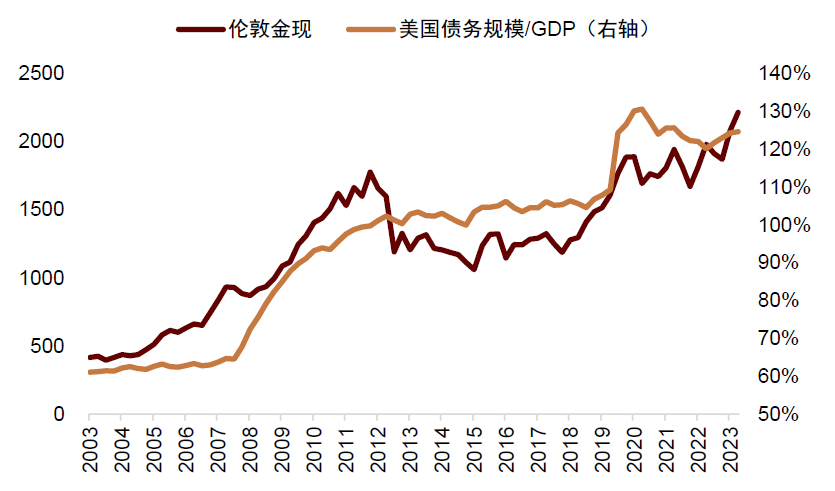  资料来源：Wind，中金公司研究部