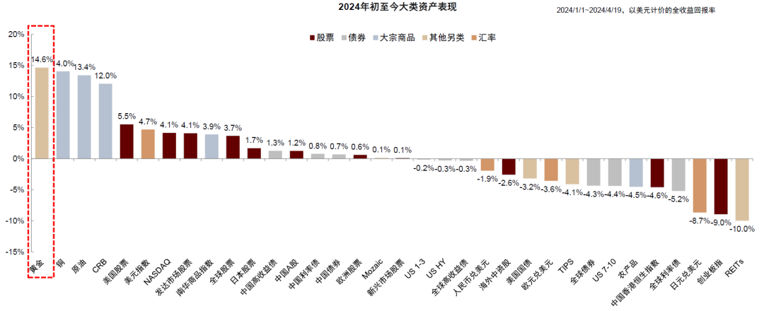 资料来源:Bloomberg,Wind,中金公司研究部
