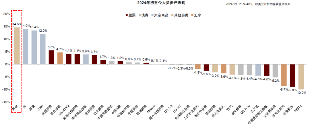  资料来源：Bloomberg，Wind，中金公司研究部