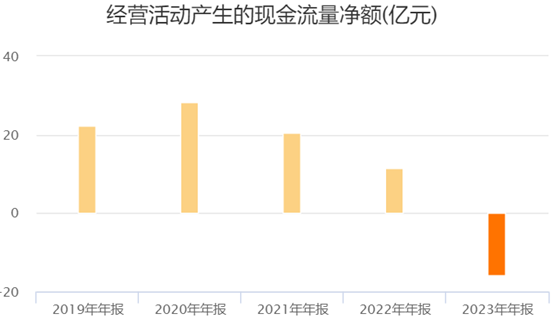 （资料来源：Choice数据，财联社整理）