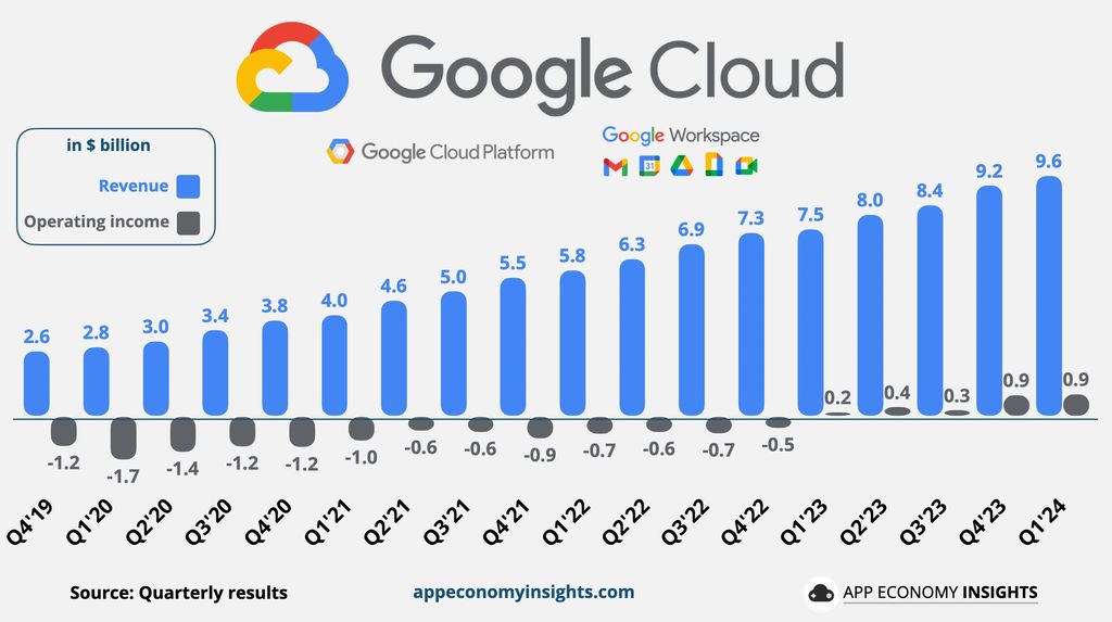 ͼԴApp Economy Insights