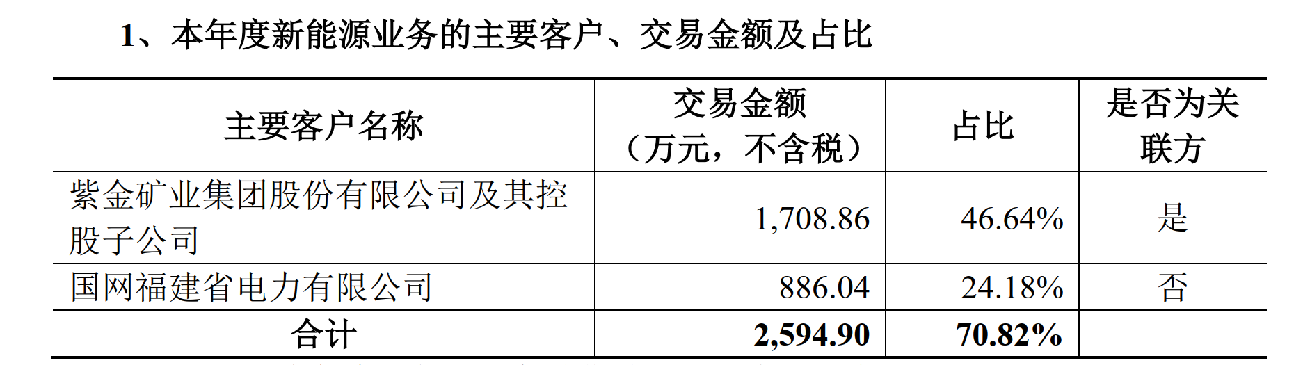 图片来源:龙净环保公告截图