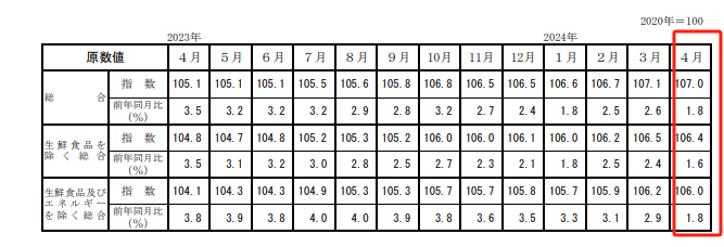 日本关键通胀指标低到令人心惊 分析师紧急解释：疲软只这一次！