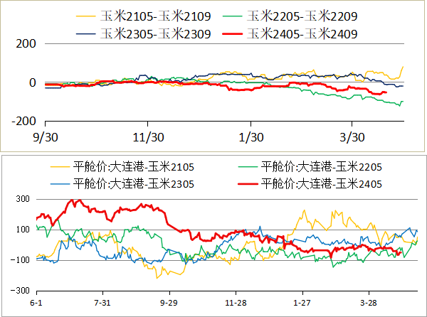 多头玉米种子周末聊玉米：多头驱动在何方？,第3张