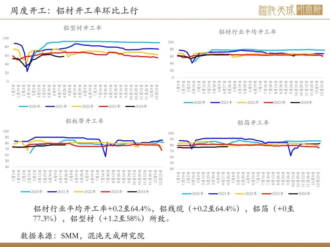 中国铝业氧化铝产能是多少【铝周报】国产矿供应不足，提产受限下氧化铝增仓大涨,第22张