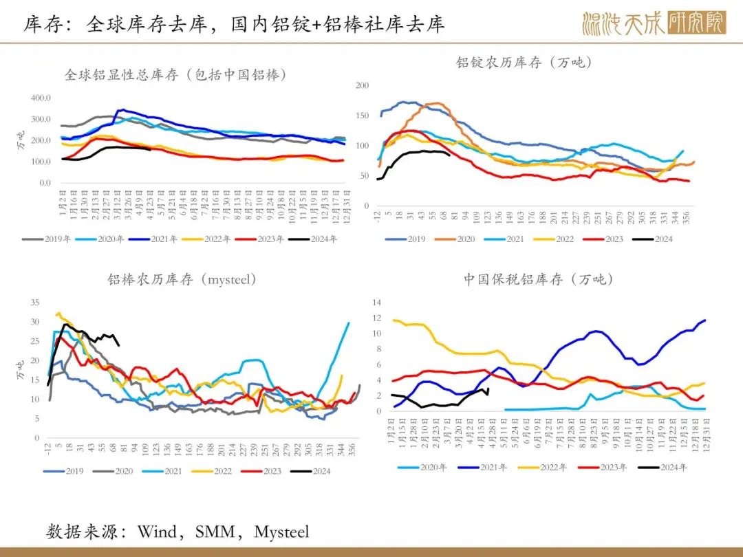 中国铝业氧化铝产能是多少【铝周报】国产矿供应不足，提产受限下氧化铝增仓大涨,第24张