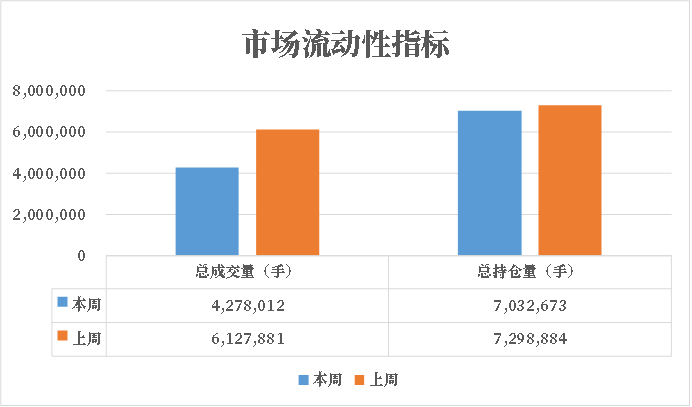 数据来源：紫金天风期货研究所