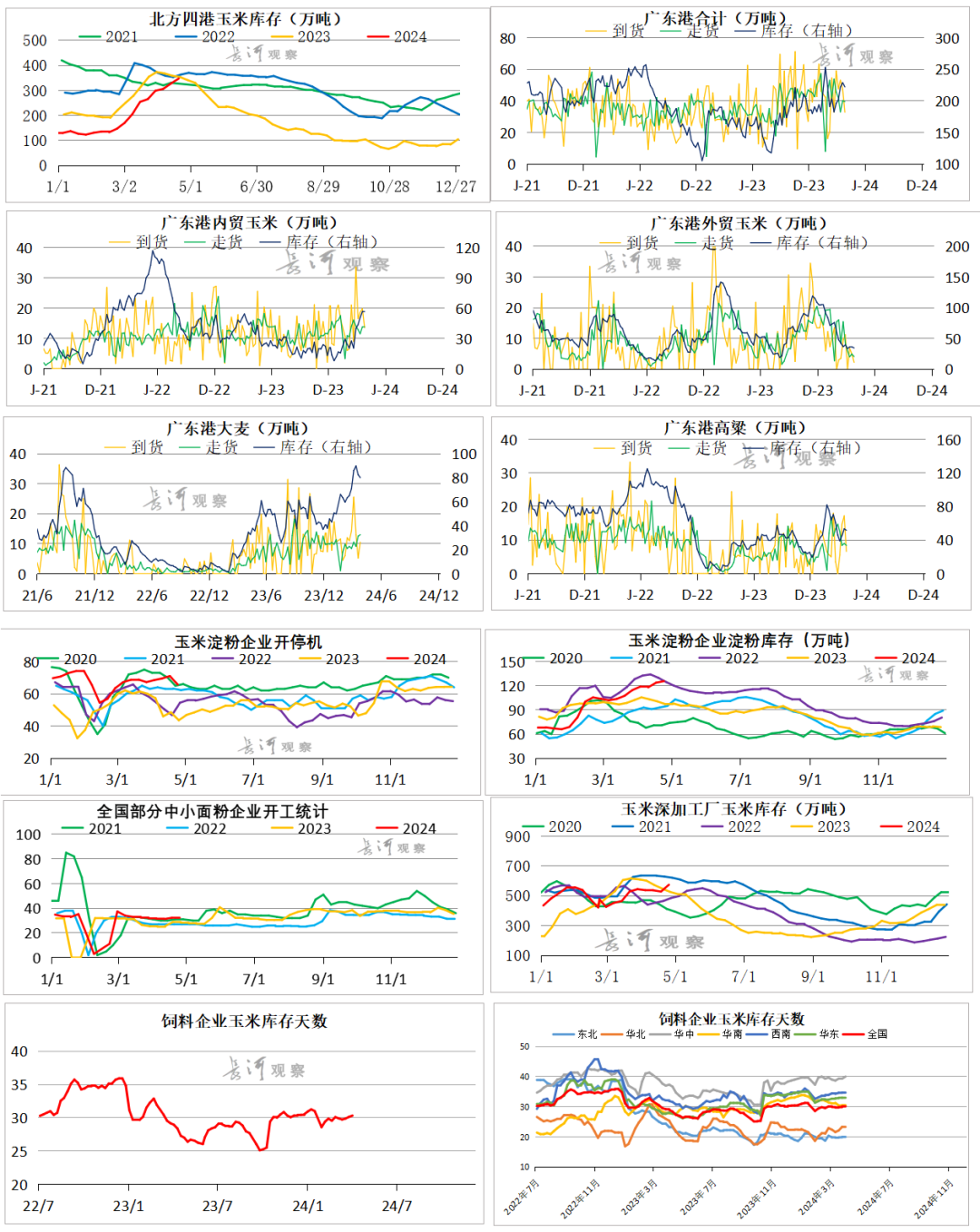 多头玉米种子周末聊玉米：多头驱动在何方？,第4张